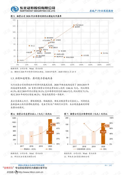 物業(yè)管理行業(yè)中期投資策略 分化整合大幕已啟，長(zhǎng)坡厚雪仍可樂(lè)觀