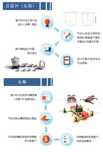 廣西3d打印技術(shù)研發(fā)及推廣應(yīng)用中心